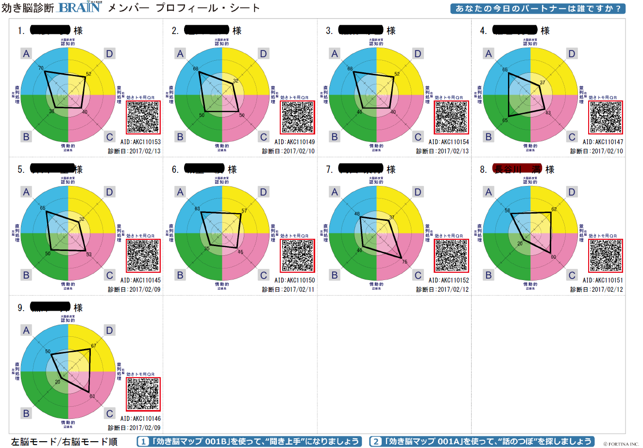 なぜ 効き脳診断だけをしても意味がないのか 3倍の利益を生み出すチームをつくる方法